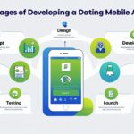 What Are The Stages of Developing a Dating Mobile App?