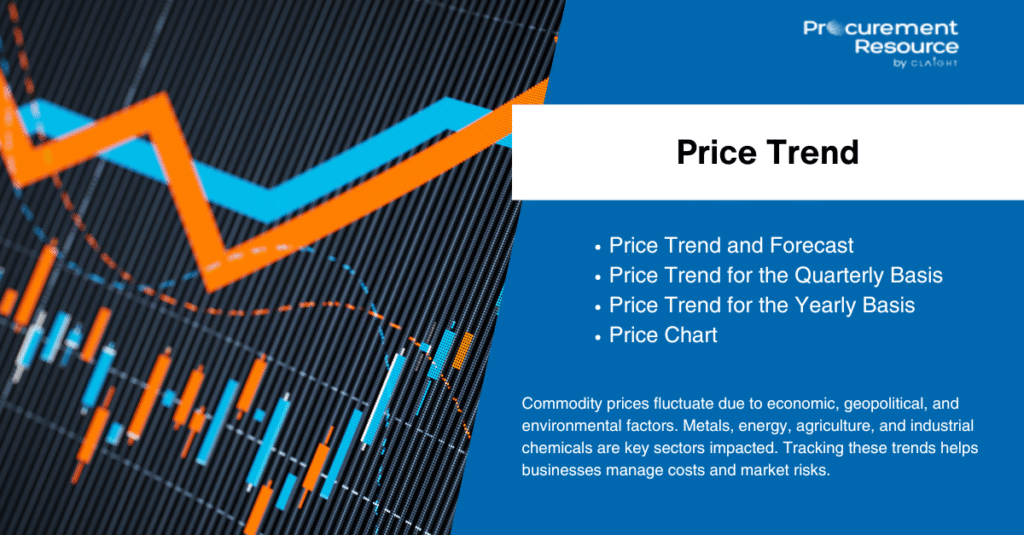 Mixed Xylene Price Trend: Latest Updates and Market Analysis