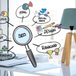 white label ppc