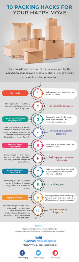 Infographic