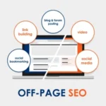 Off Page SEO Services