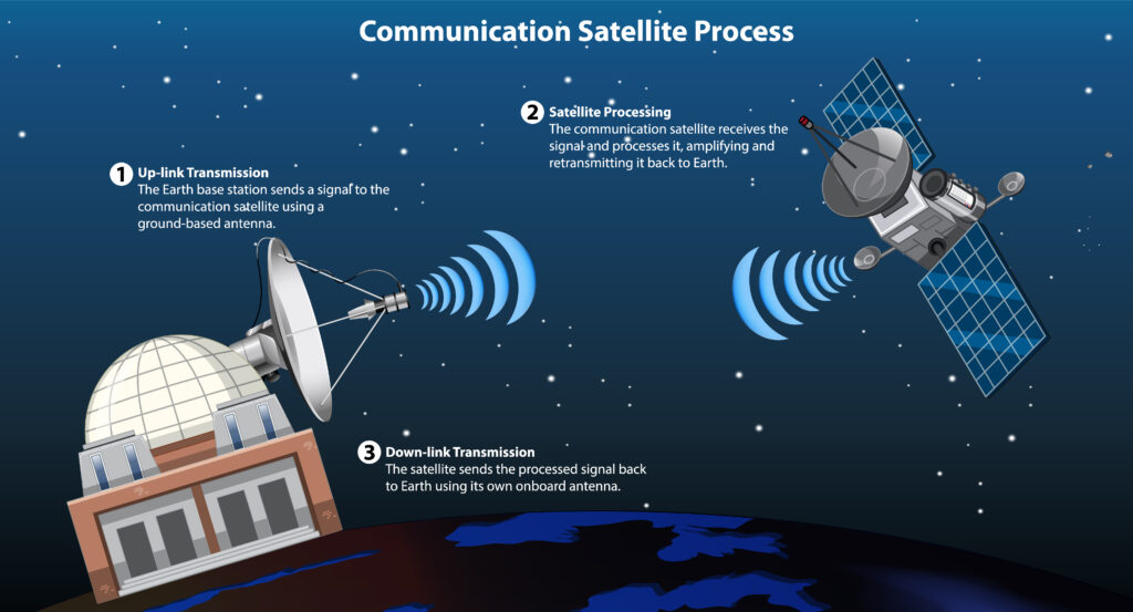 authorized starlink reseller in kuwait