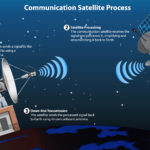 authorized starlink reseller in kuwait