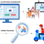 Cloud Kitchen Apps in Dubai