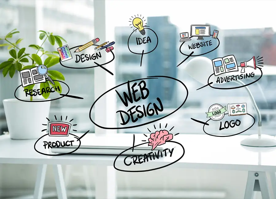 Web Design Agency Abu Dhabi