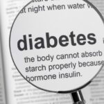 India Diabetes Market
