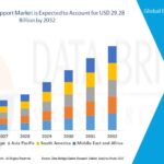 Electronic Support Market